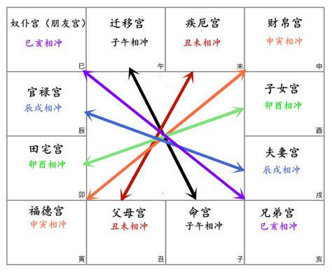 文昌化忌|紫微斗数讲堂——文昌化忌